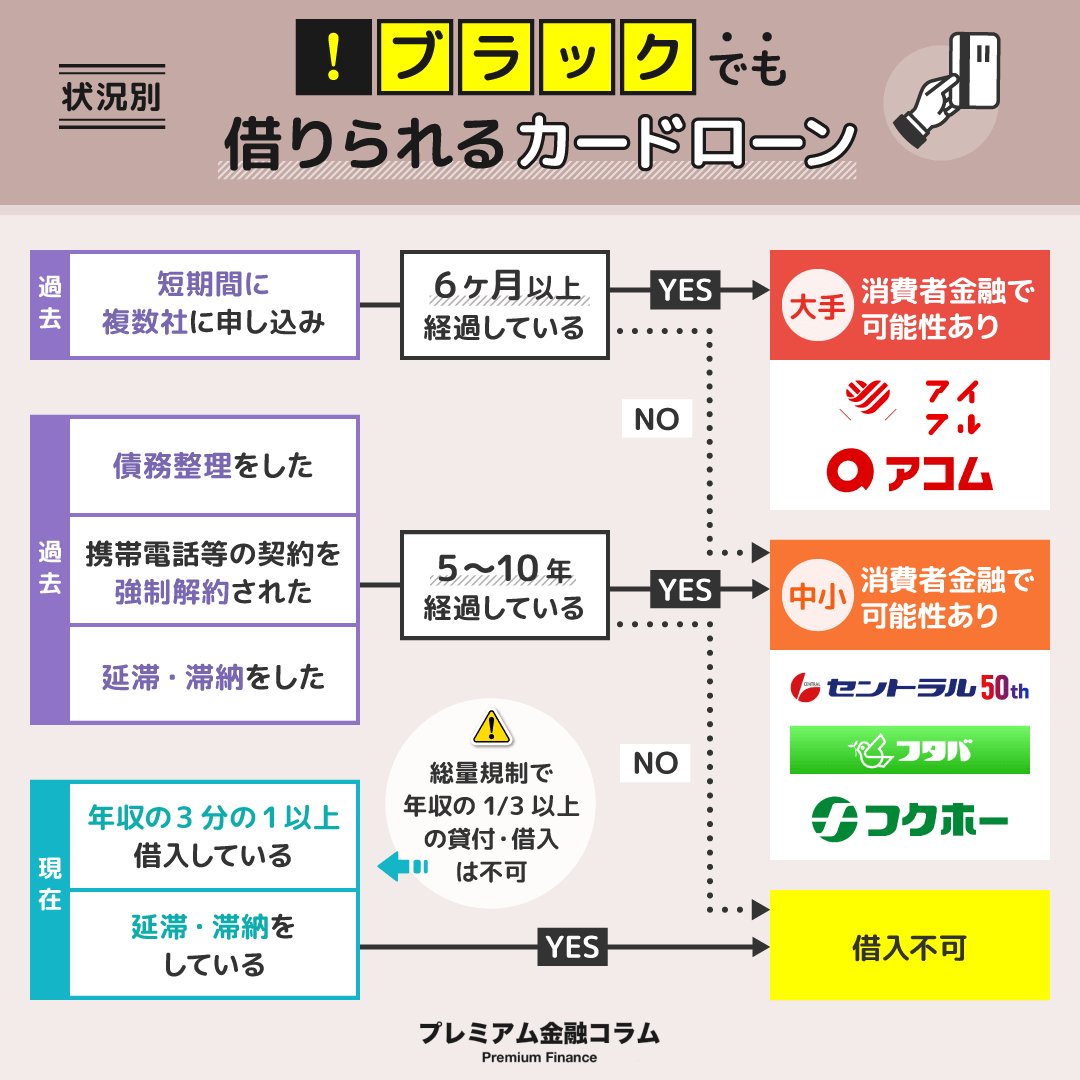 ブラックでも消費者金融に通る？街金の独自審査と2026年最新事情
