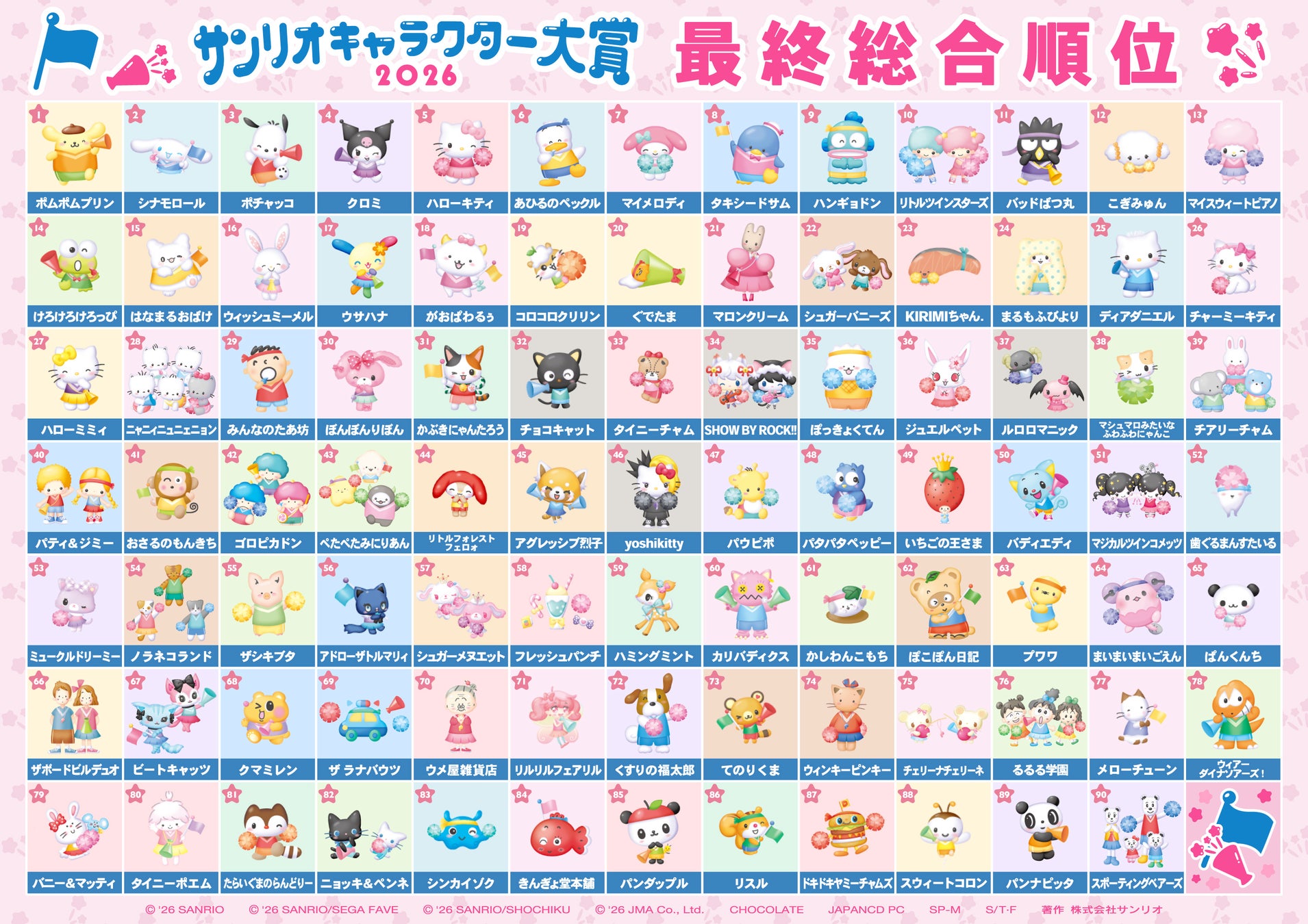 サンリオ全キャラは何体？歴代年代順一覧と人気ランキングの真相
