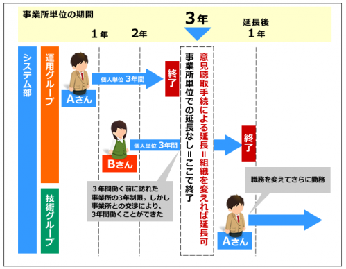 【徹底調査】 派遣 法 3 年 衝撃の最新ニュース #976