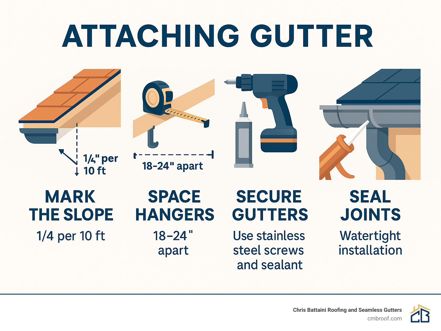 How to Attach Gutters to a House