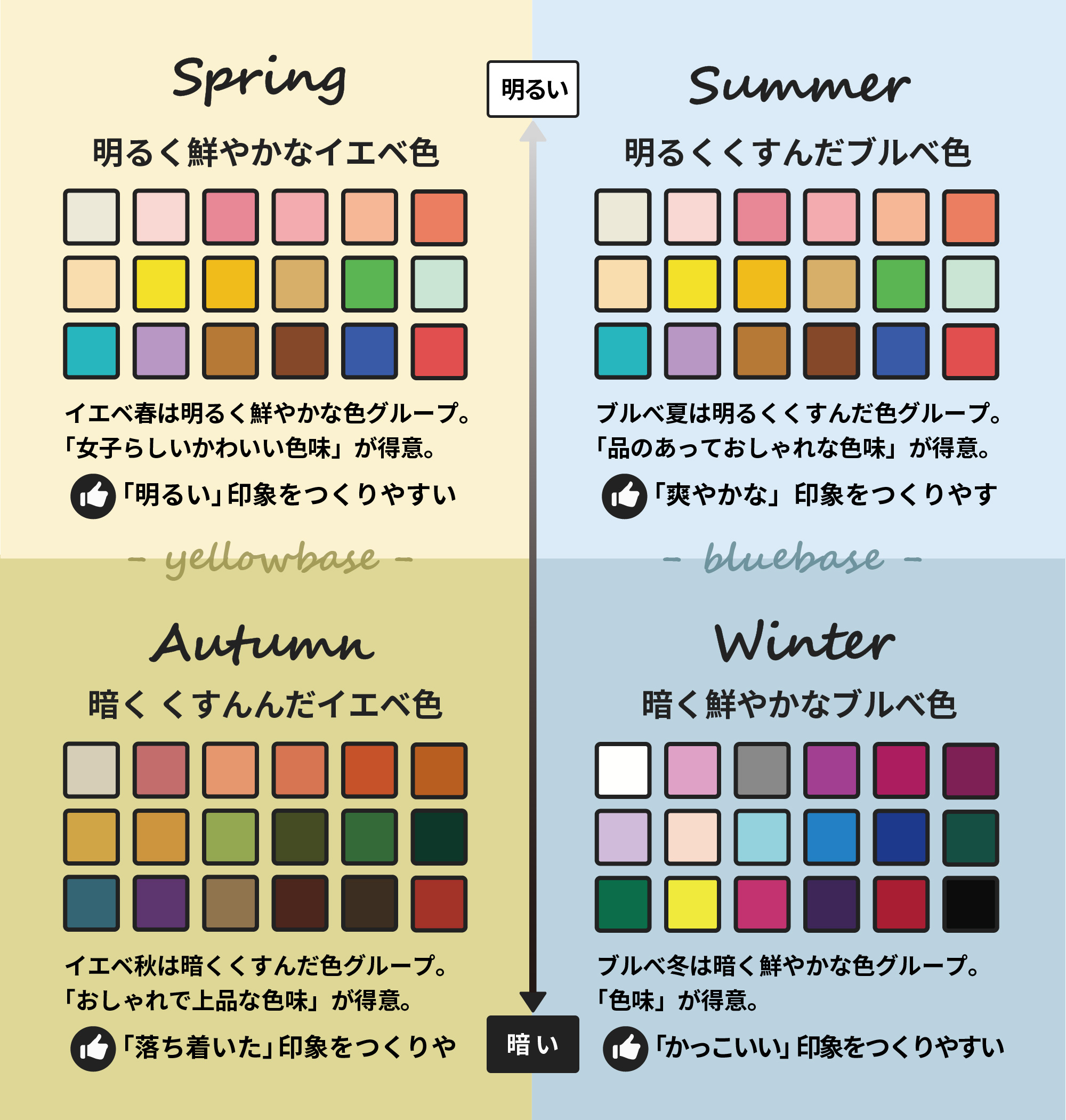イエベ春に似合う色＆垢抜け決定版！多幸感を宿す2026年最新配色術