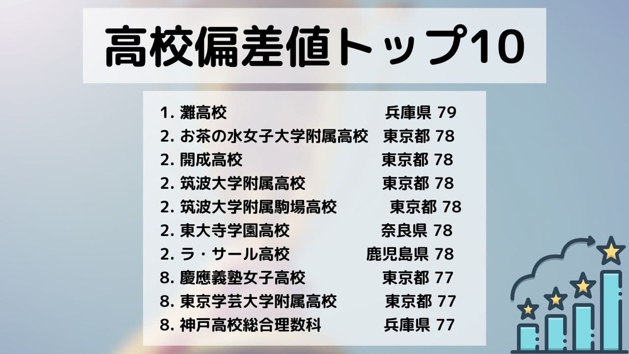 全国の頭のいい高校は何が違う？超進学校の生徒に見る生態と共通点