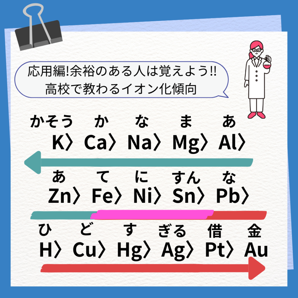 イオン化傾向の覚え方徹底解説！語呂合わせと反応性の完全攻略2026