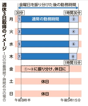 「華金」はもう死語なのか？週休3日制とハイブリッドワークが変えた、2026年の週末のリアル
