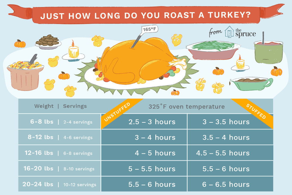Turkey Breast Meat Temperature