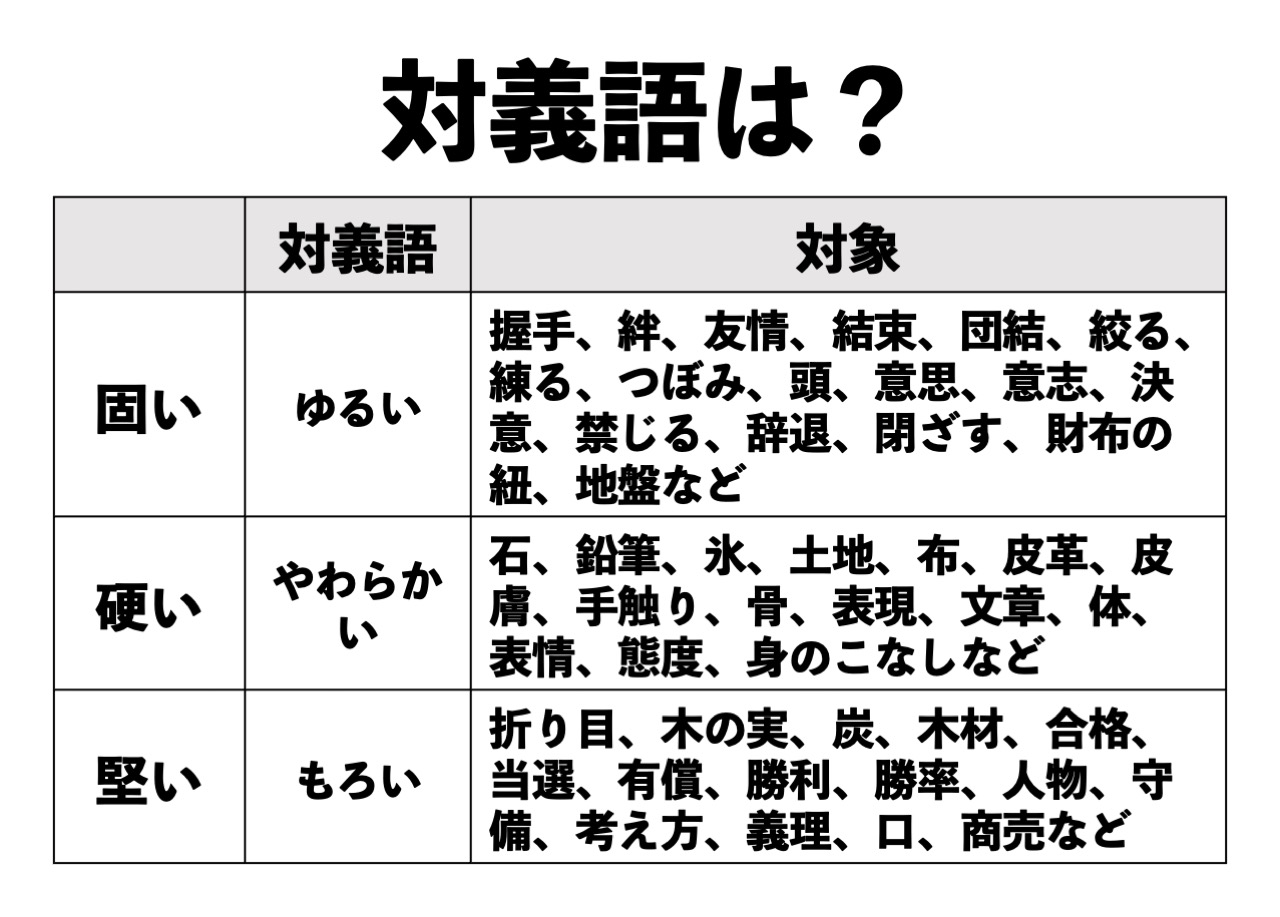 「表情がかたい」の漢字は硬い？固い？堅い？正解と使い分けを完全解説