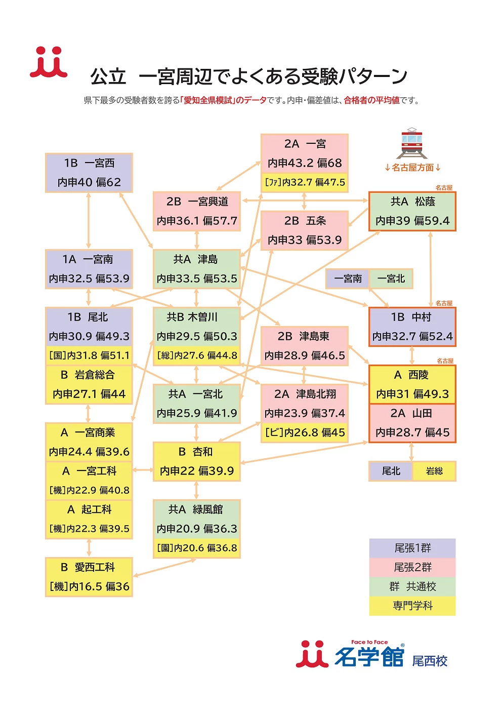 一宮北高校の偏差値と内申点は？合格ボーダーと進学実績の真相2026