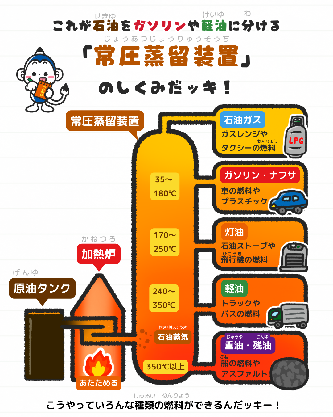 灯油とガソリンの違いと危険性の真相｜引火点や見分け方を徹底解説