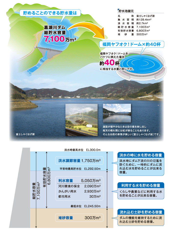 嘉瀬川ダム貯水率リアルタイム追跡【2026】放流と水位の真相検証