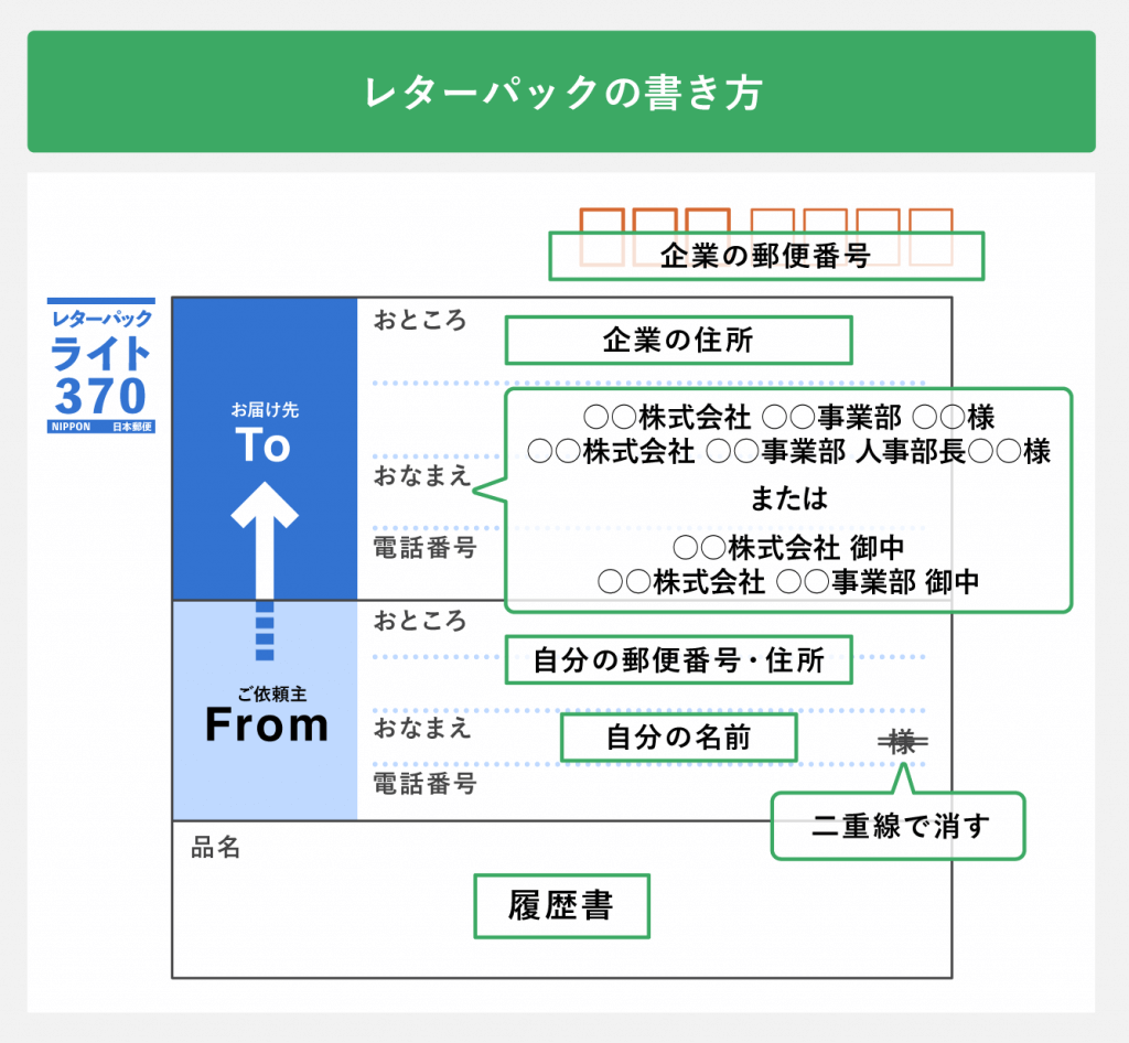 履歴書のレターパック送付は失礼？合否を分ける選び方と2026年の正解