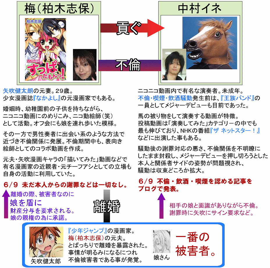 矢吹健太朗の嫁・再婚相手の真相！壮絶な過去を越えた現在の家族の姿