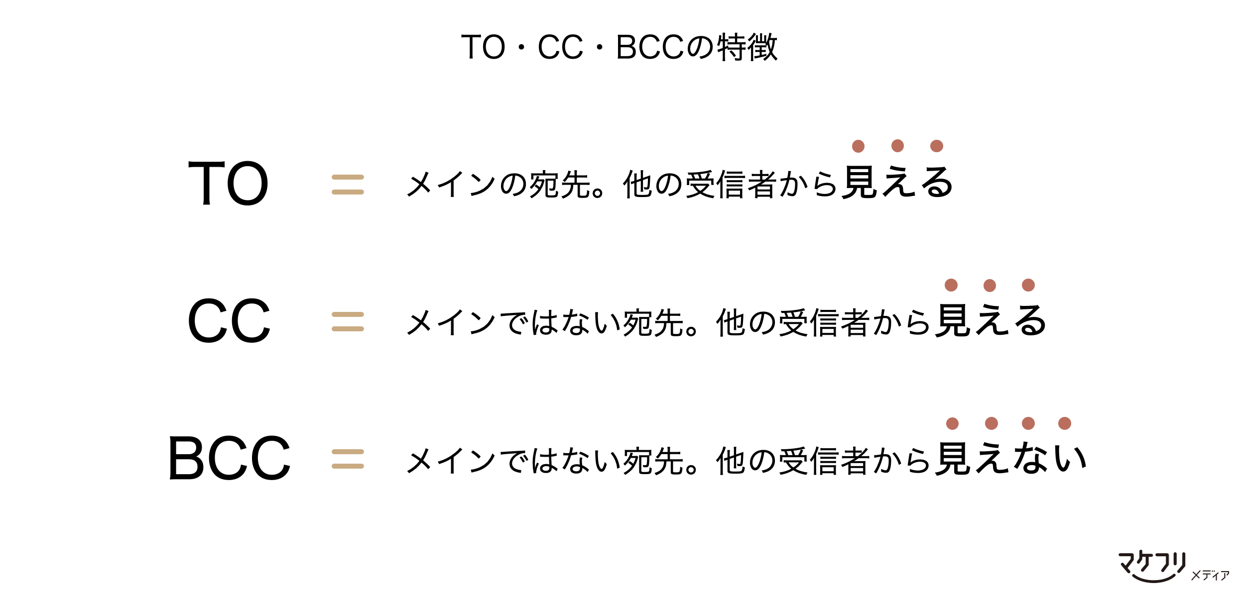 CcとBccの違いを完全解説！情報漏洩を防ぐ使い分けと全員返信の罠