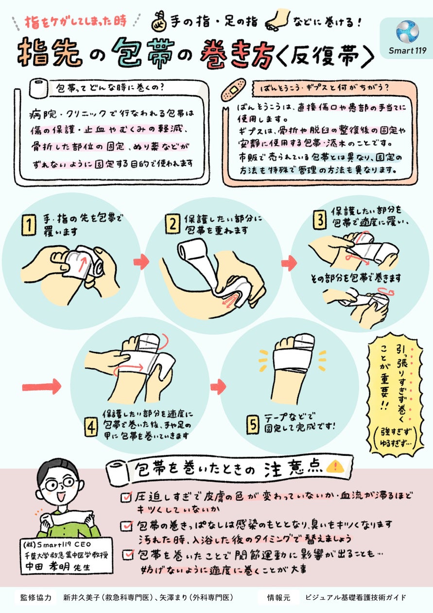 【2026年最新版】指のケガで焦らない！ズレない・痛まない「プロ直伝」の応急手当と包帯固定術