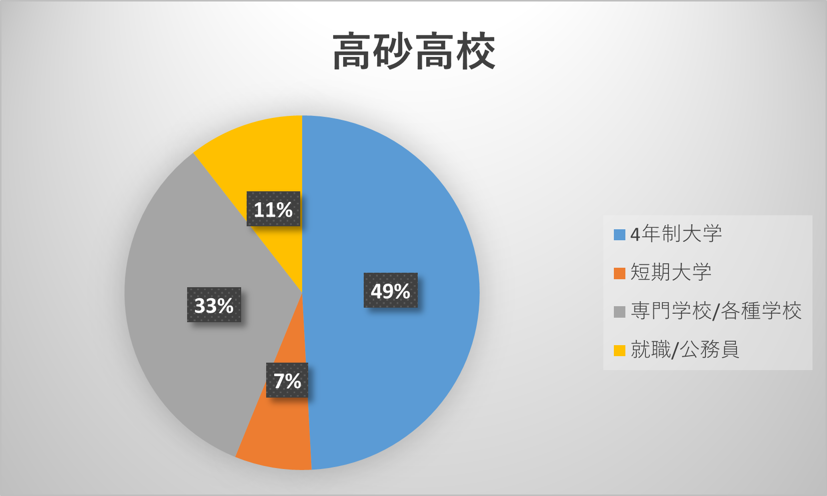 高砂高校の偏差値と合格ライン2026｜内申点と倍率の真相を徹底解説