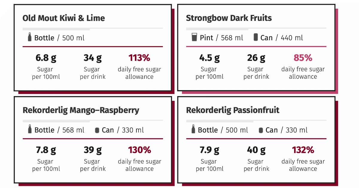 How Much Sugar Is in a Cider