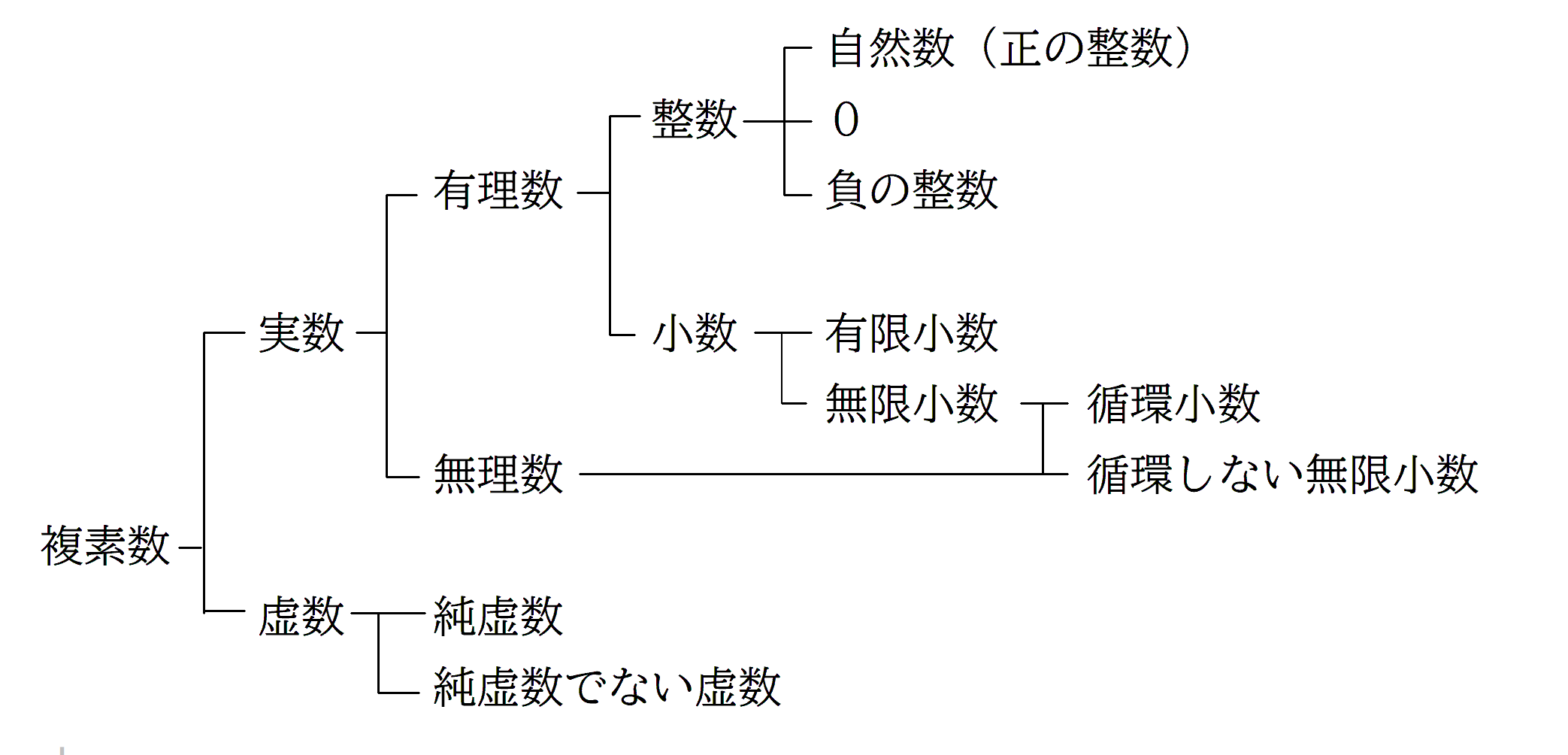 有理数と無理数の違いを一撃で見分ける！0や円周率の正体と本質解説