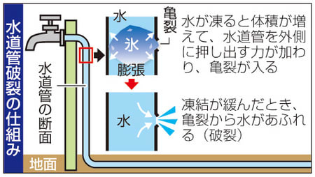 突然の水道破裂に備える防衛策：プロが選ぶ「水 漏れ テープ 最強」の実力と、2026年最新の応急処置トレンド