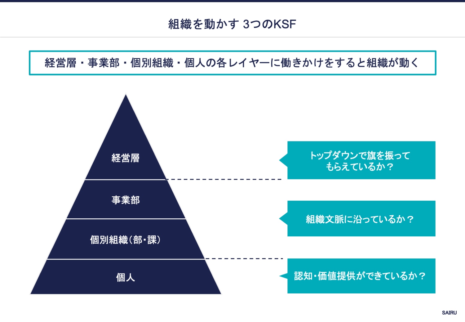 社内営業はくだらない？出世組が実践する「媚び売り」との決定的差