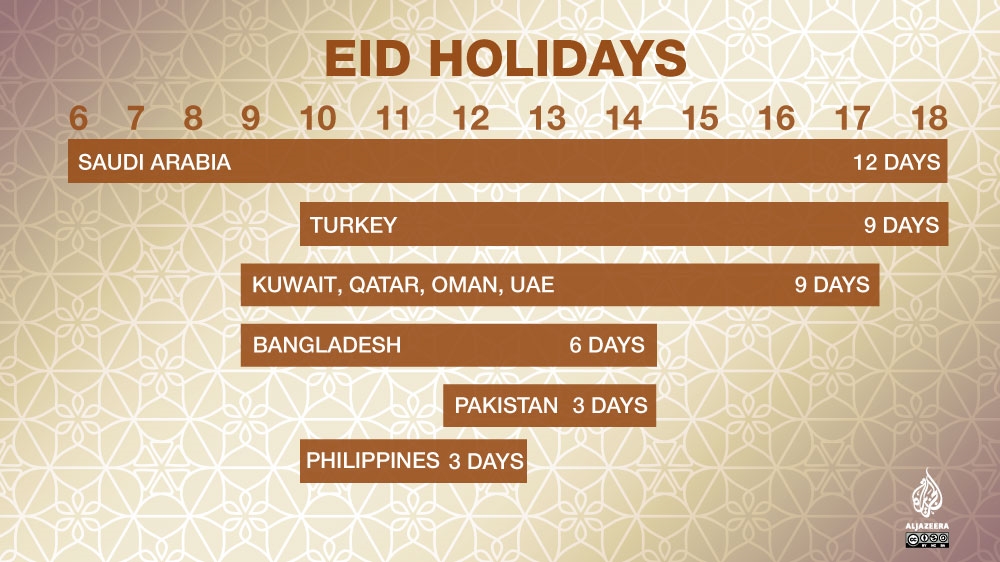 How Many Days in Eid Ul Adha