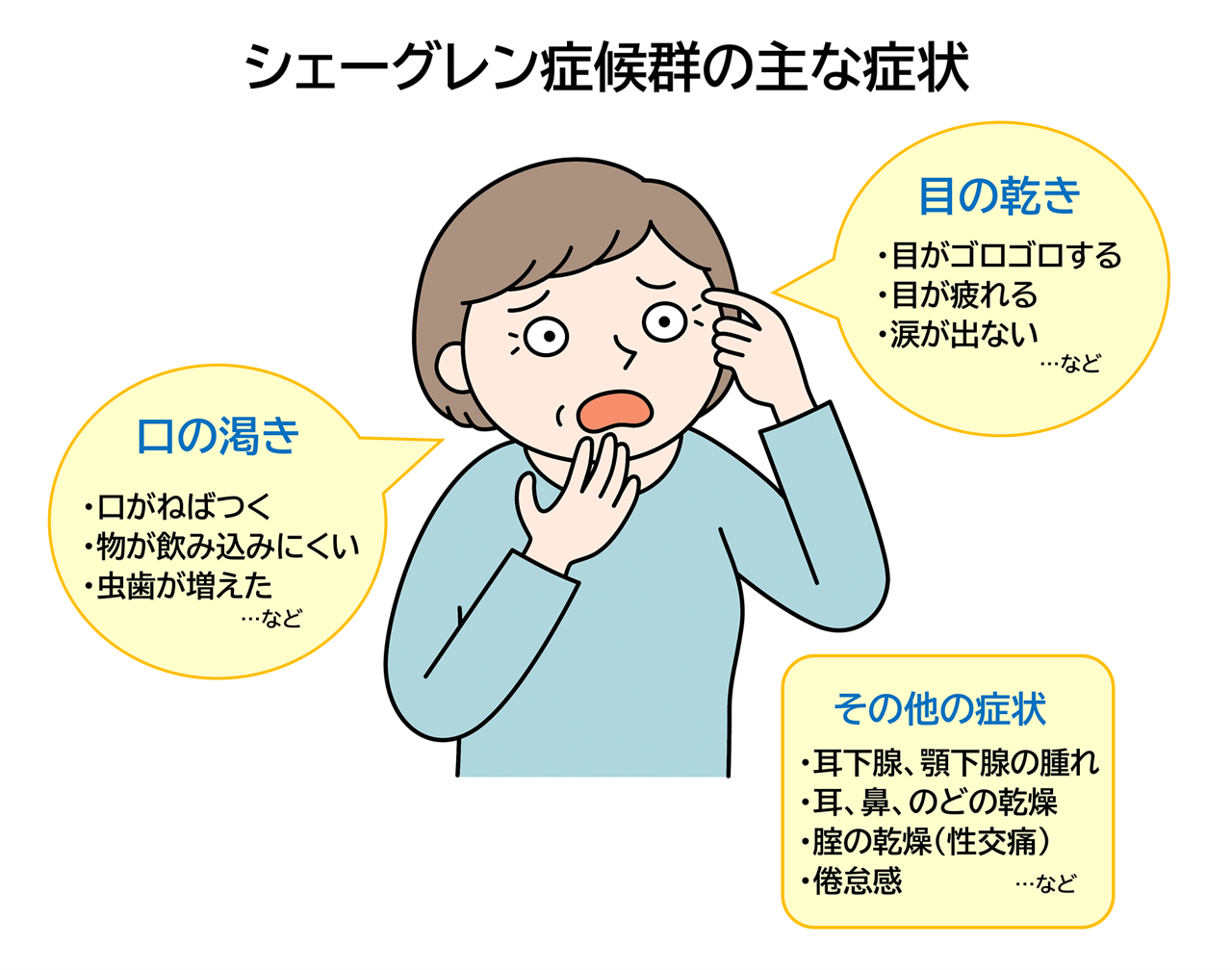 目と口の異常な渇き…シェーグレン症候群セルフチェックと受診の目安