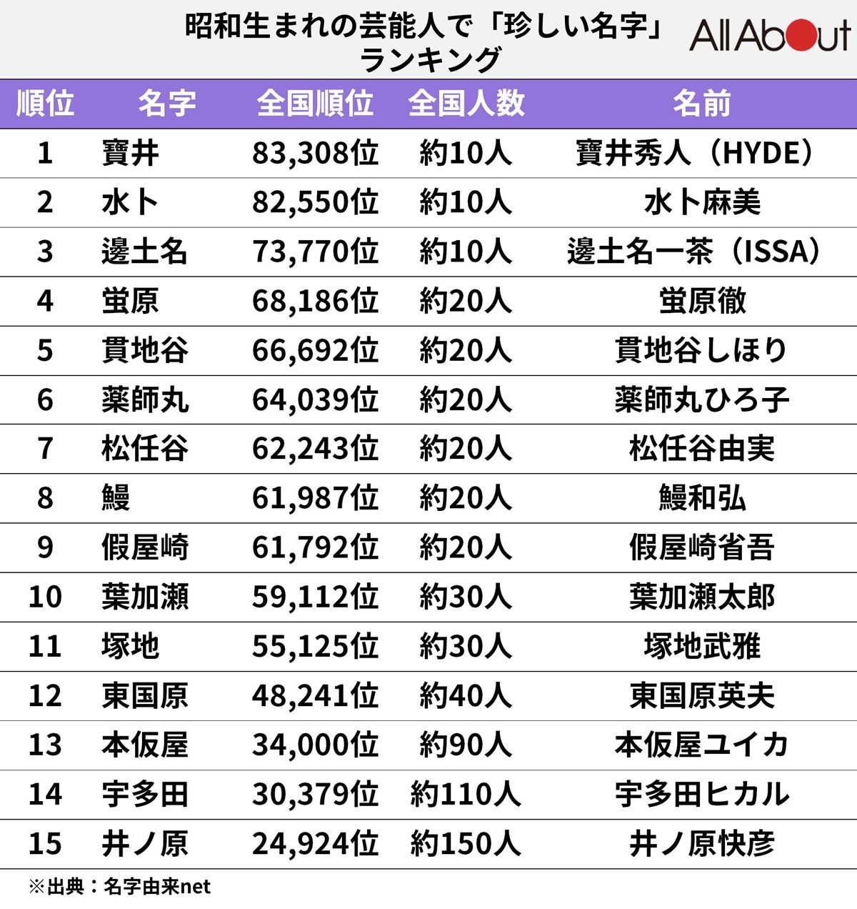日本に数世帯？激レアな珍名・難読姓の世界と知られざる歴史の謎
