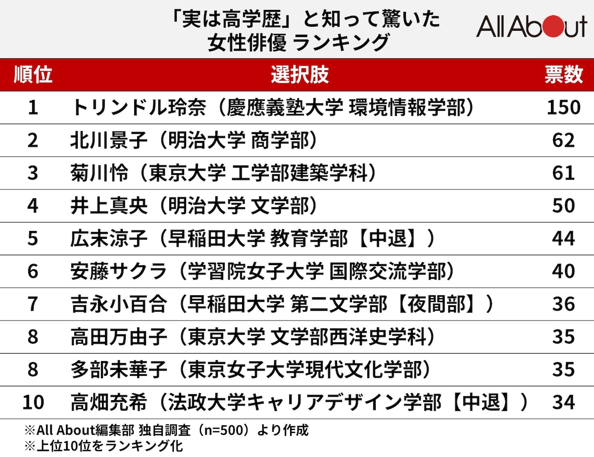 北川景子の学歴と隠された努力！明大商学部卒業までの葛藤と真実