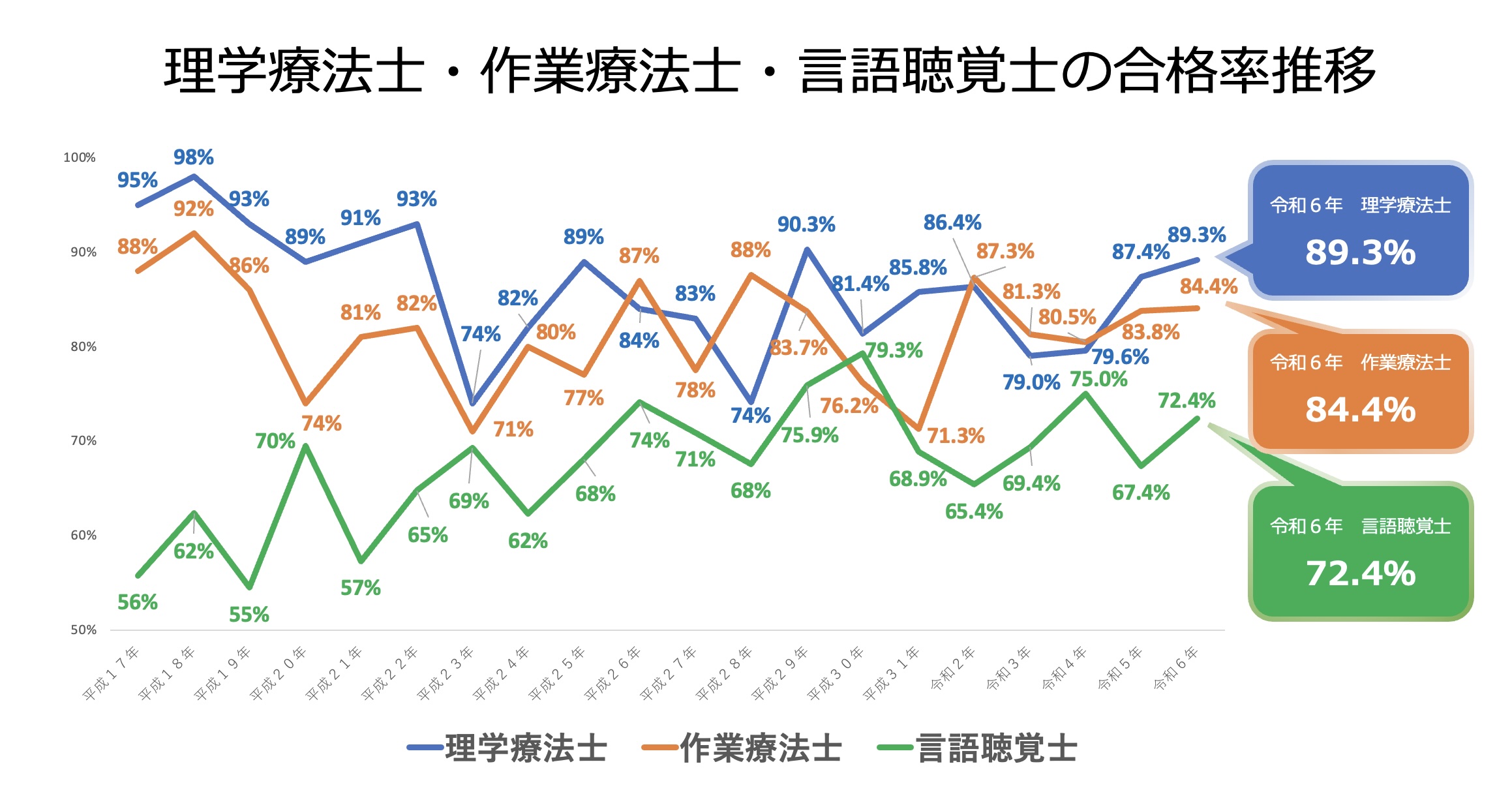 作業療法士国家試験の難化真相と2026年合格ボーダー徹底解剖