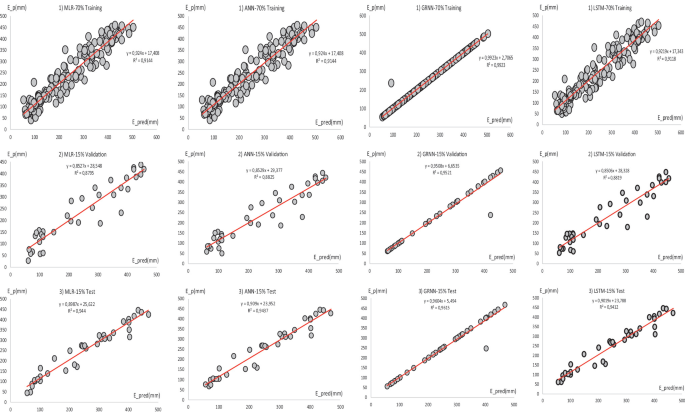Comparing the Millimeters Across Every Current Model