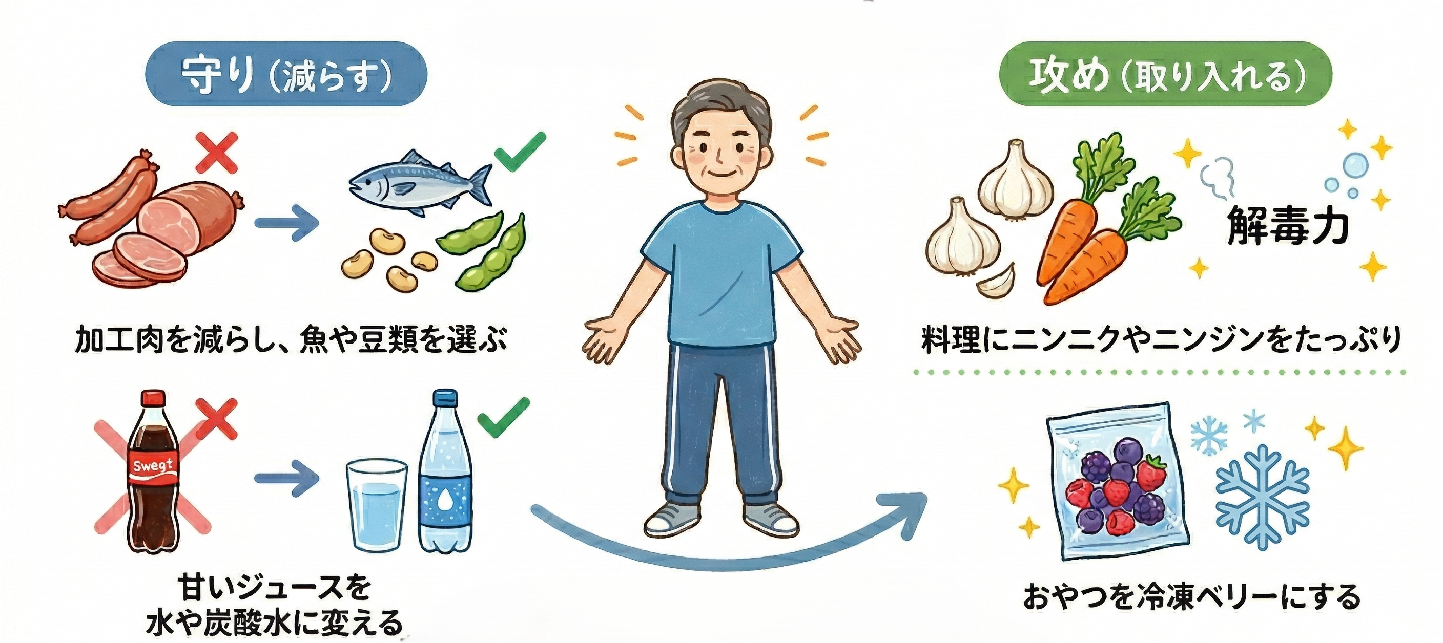癌を進行させる食べ物の噂を検証！2026年最新の科学的見解と真実