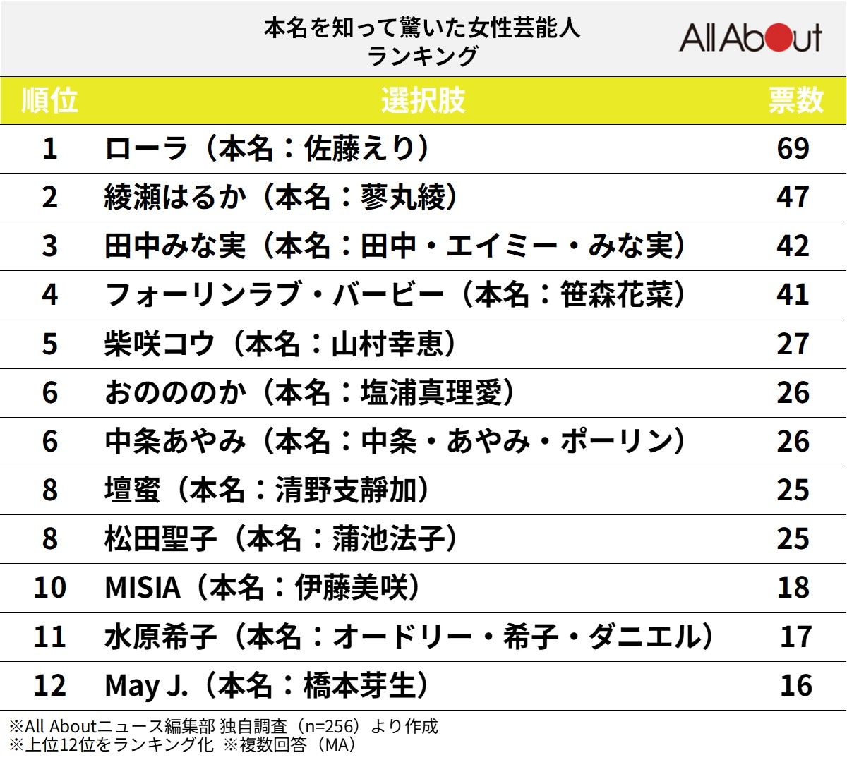 綾瀬はるかの本名「蓼丸綾」の真相！全国十数人の激レア苗字と改名理由