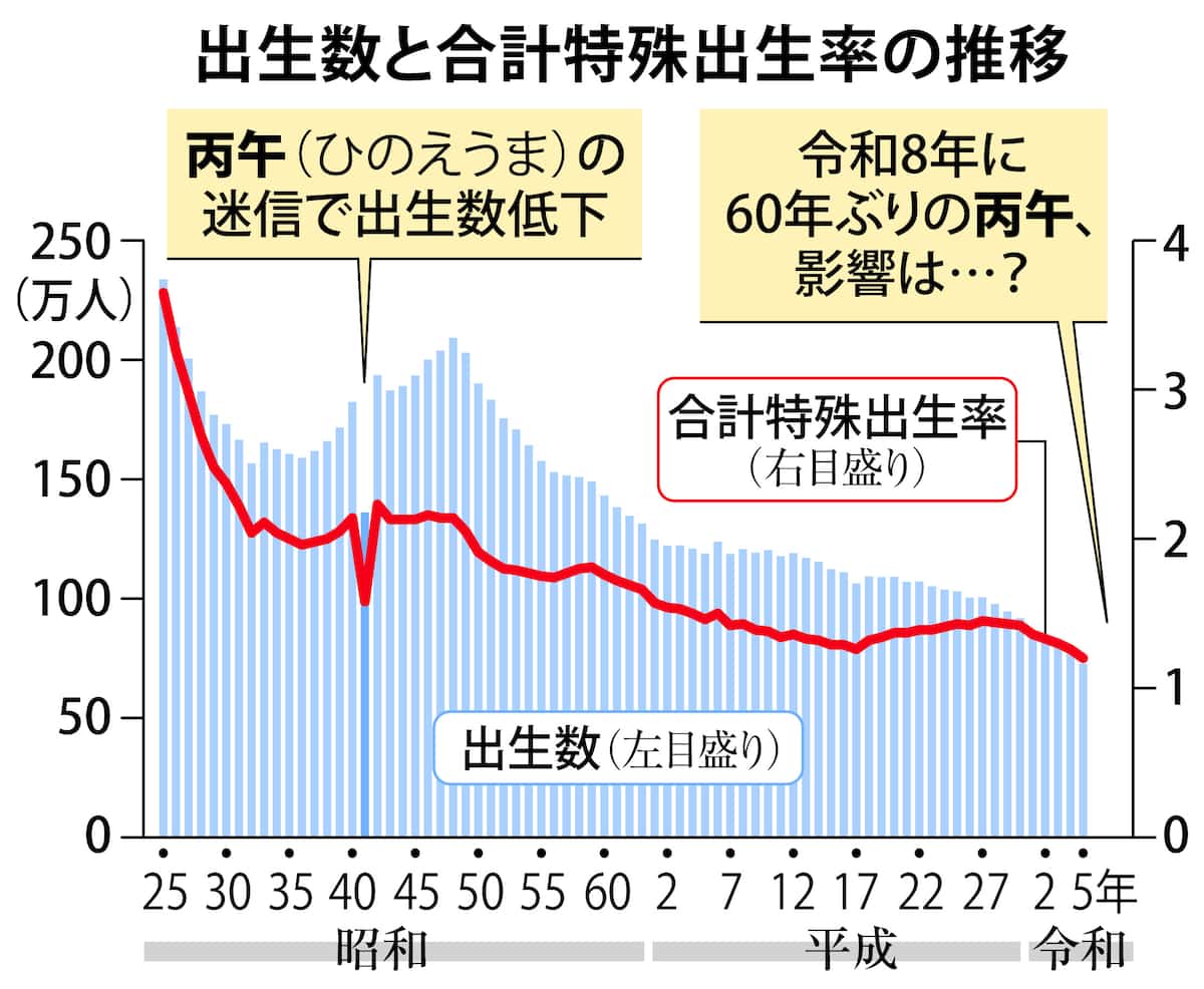 2026年丙午の真実｜なぜ出生率は激減したのか？迷信の嘘と歴史を徹底検証
