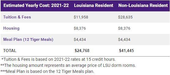 Lsu Baton Rouge Tuition