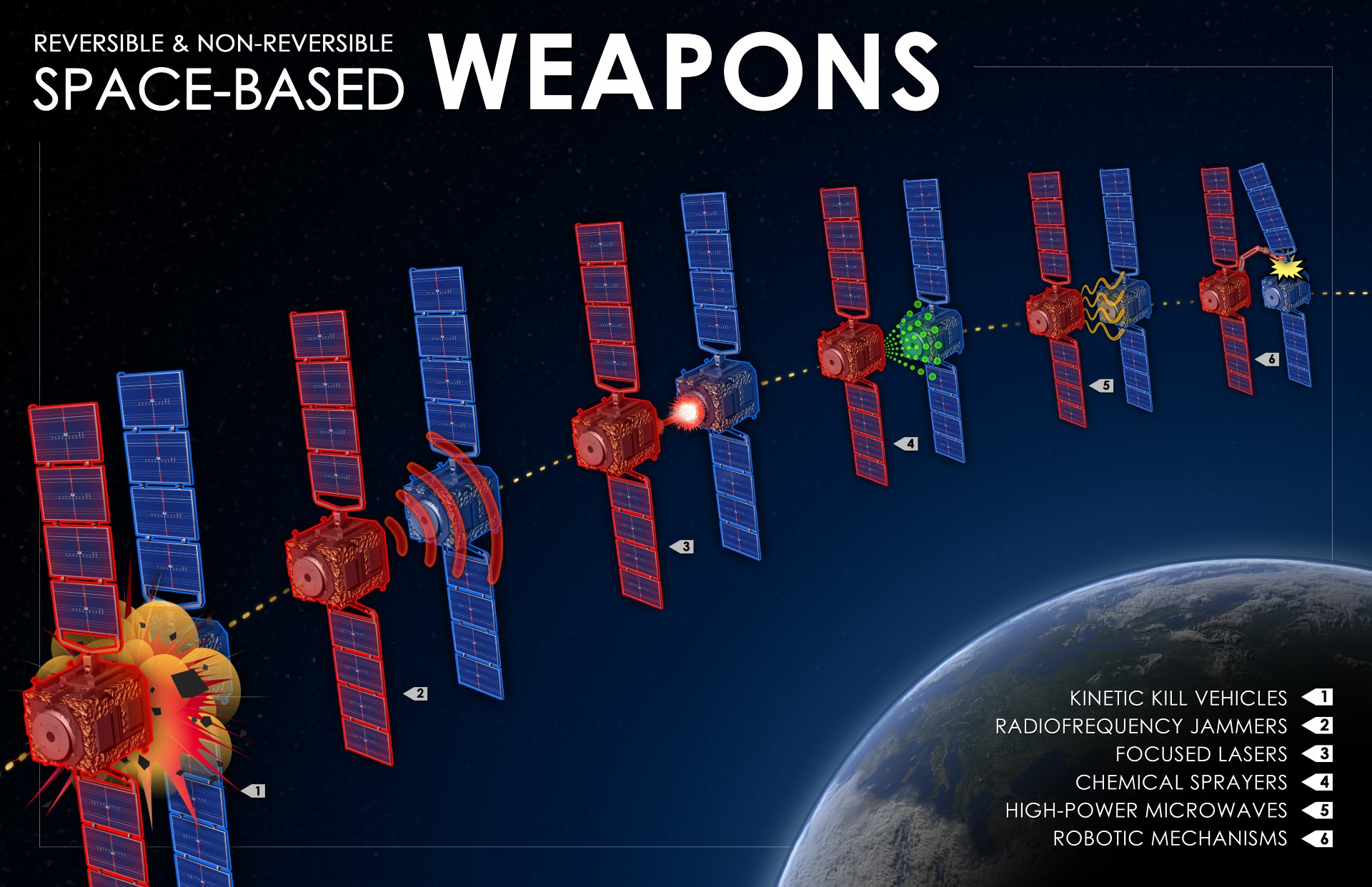 What Are America’s “Space Control Weapons”? Inside the Pentagon’s Mysterious on-Orbit Arsenal