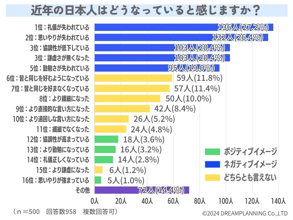 日本人の性格と国民性の深層｜海外評価と「本音と建前」の正体【2026】