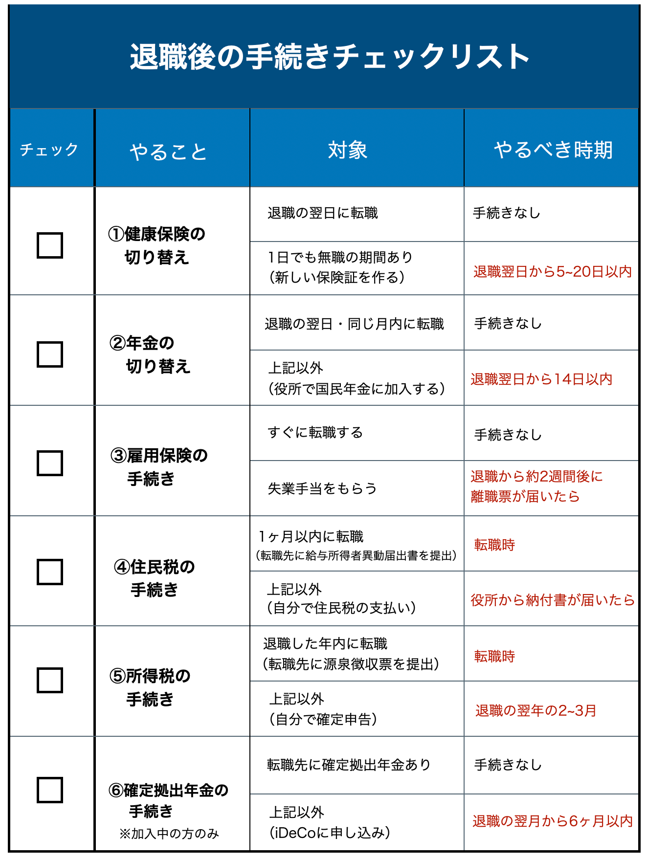 退職時にもらう書類一覧まとめ！離職票の到着時期と届かない時の対処法