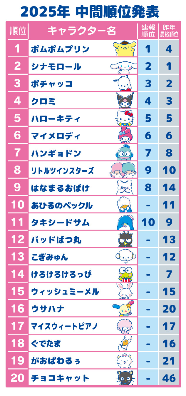 サンリオ歴代キャラ年表と誕生の真相｜昭和・平成・令和の逆転劇