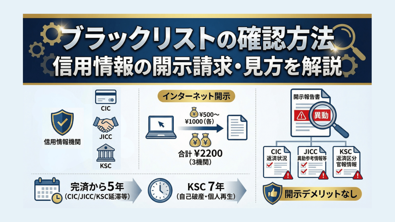 【2026年最新】ブラックリスト確認の全手順！スマホ開示と異動情報