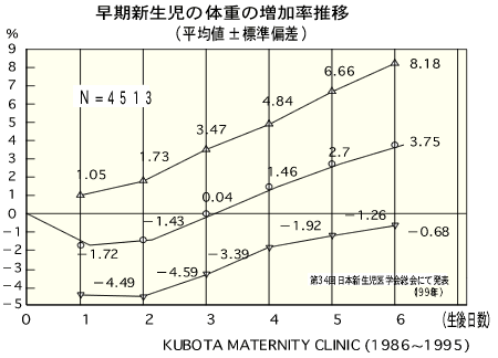 【まとめ】 新生児 体重 減少 率 最新ファイル＆画像まとめ #995