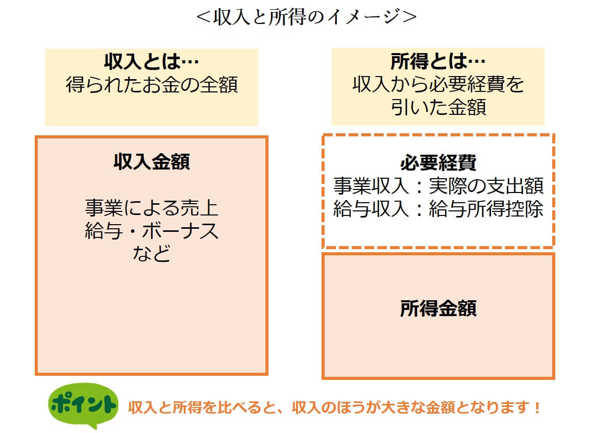 収入と所得の違いを徹底解説！手取り額を増やす税金控除の裏ワザ