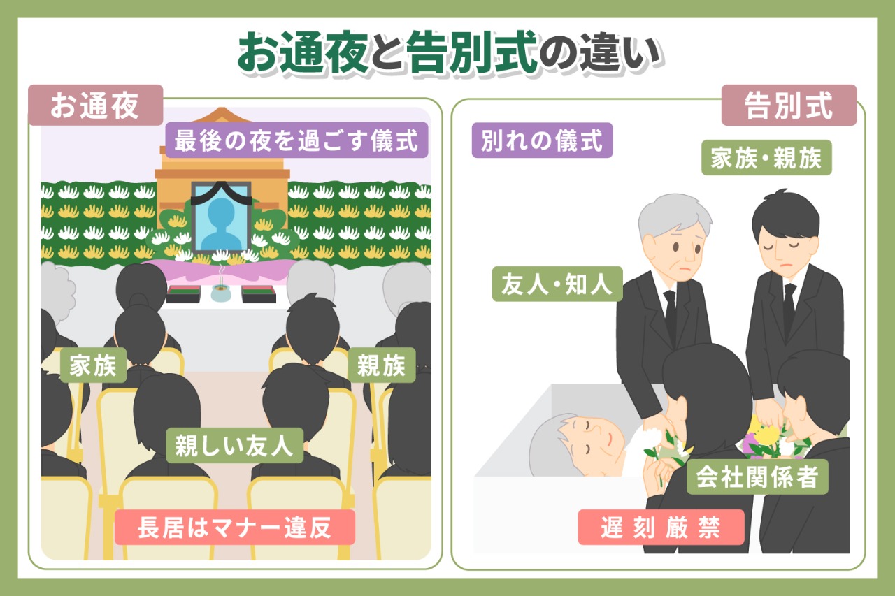通夜と告別式の違いとは？参列・香典・服装の最新マナーを徹底解説