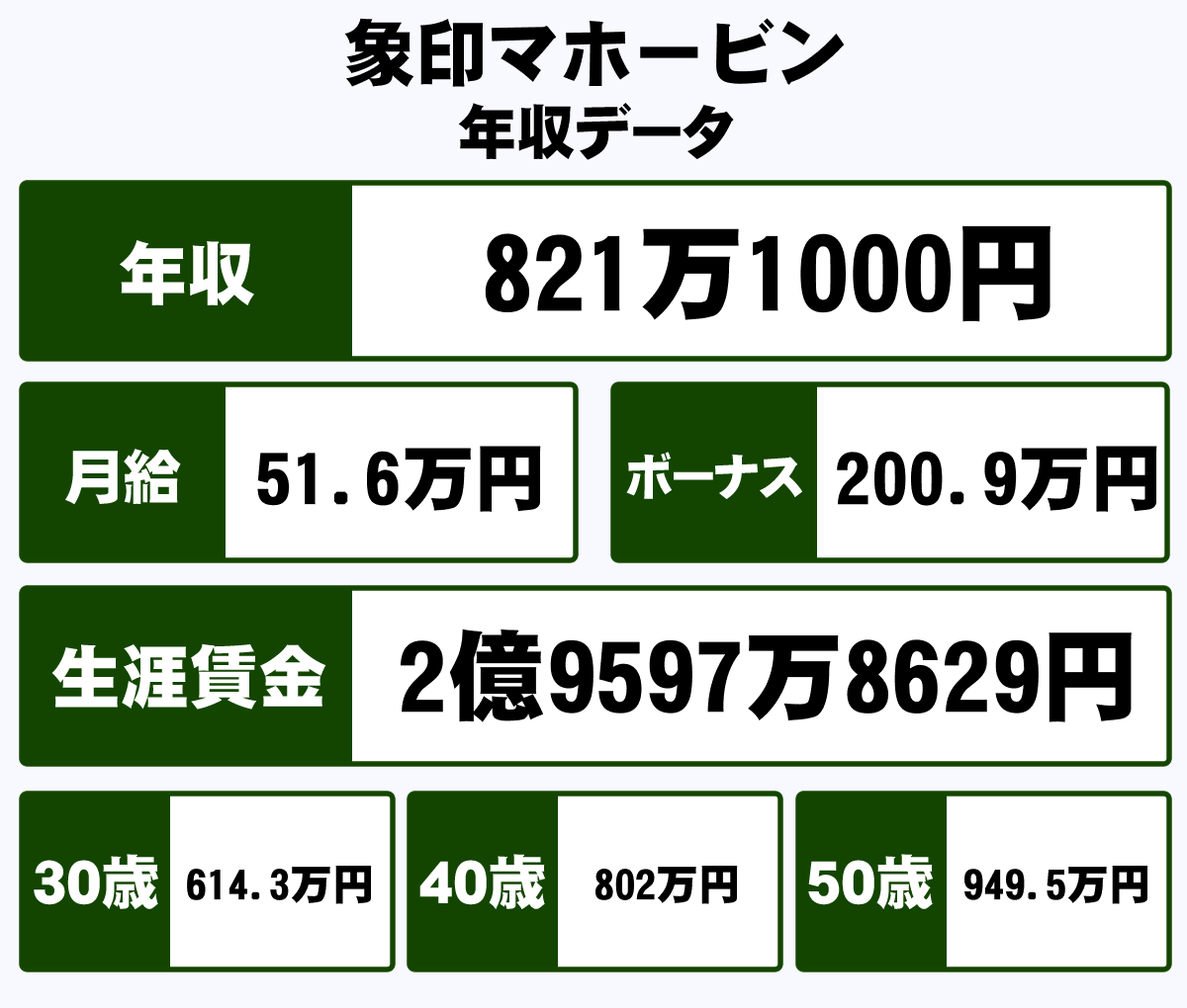 象印マホービンの年収は幾らか？有報から解き明かす給与と競合比較
