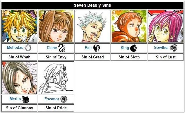Seven Deadly Sins Characters in Order
