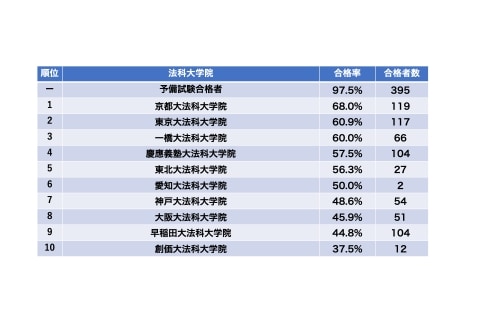 【噂】 司法 試験 最 年少 人気理由と評判まとめ #977