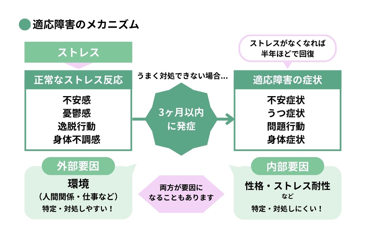 適応障害になりやすい人の性格とは？最新研究が明かすサインと対策