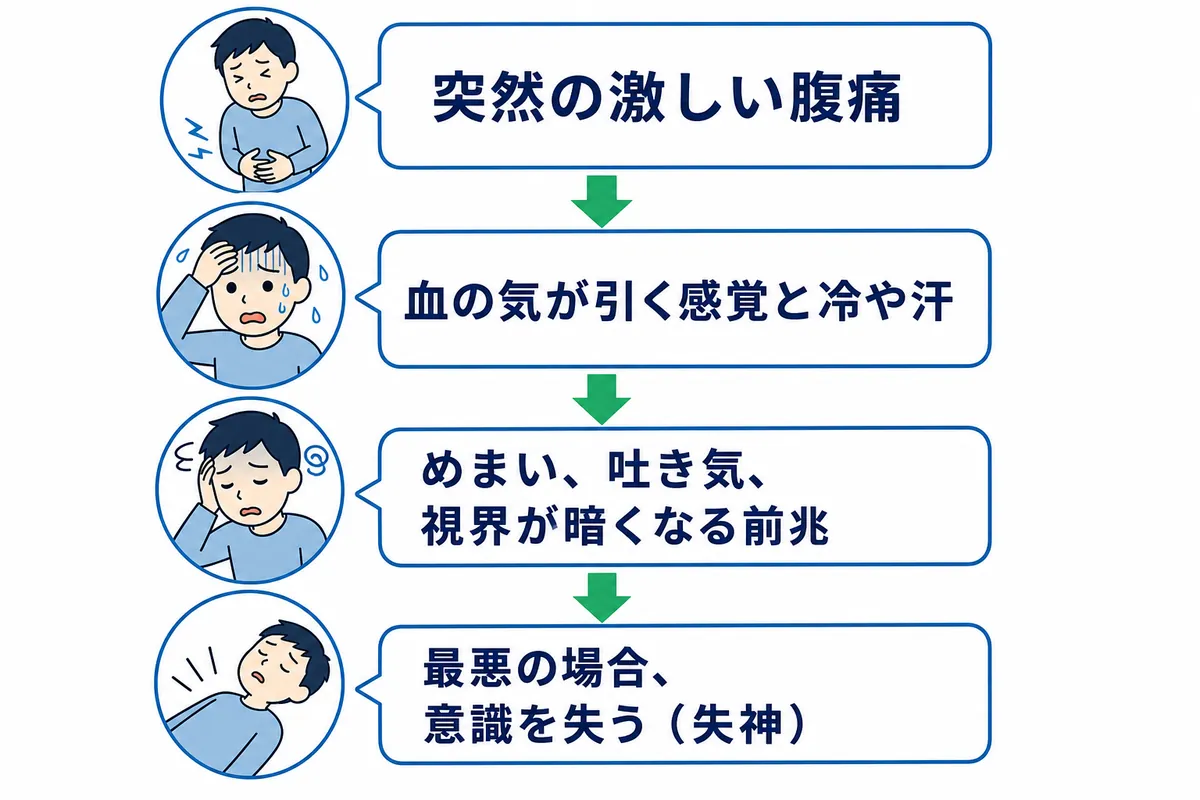 トイレ激痛で冷や汗と失神？迷走神経反射の真相と命を守る緊急対処法