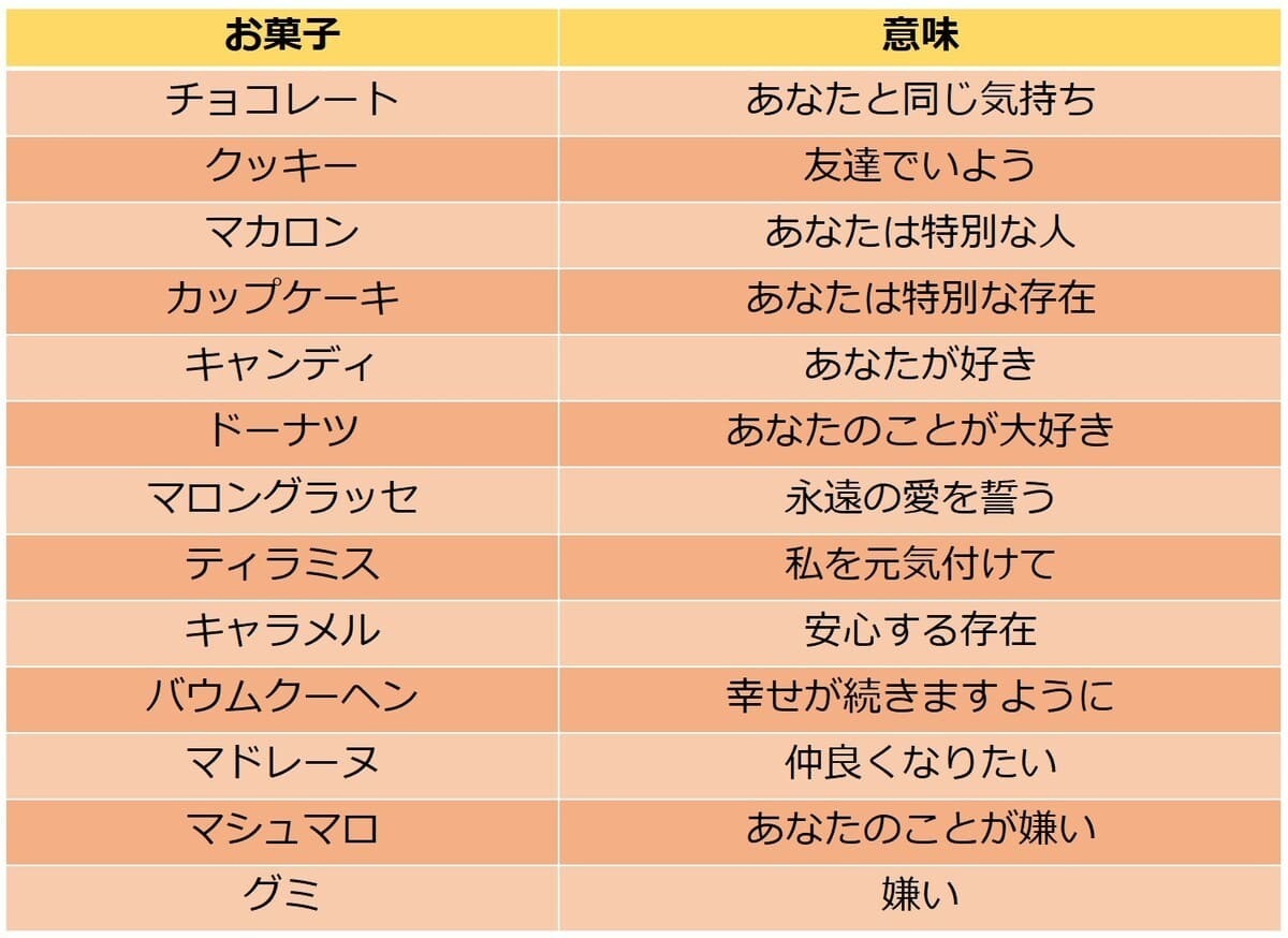 なぜチョコを贈るのか？バレンタインの本当の意味と意外な歴史の真相