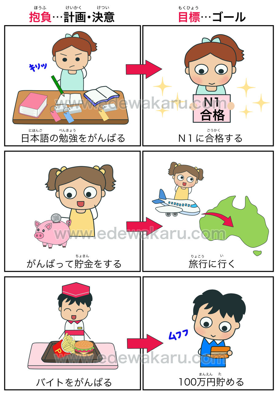 「抱負」と「目標」の決定的な違い！仕事や面接で即役立つ例文と設定のコツ