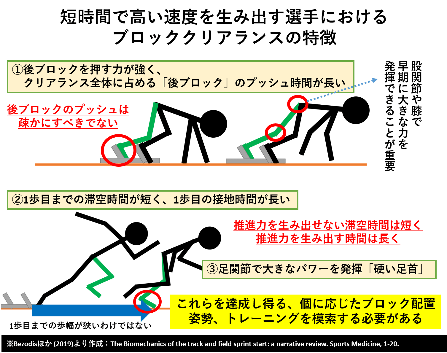 0.01秒を削る！短距離走で爆発的加速を生むスタート姿勢の極意