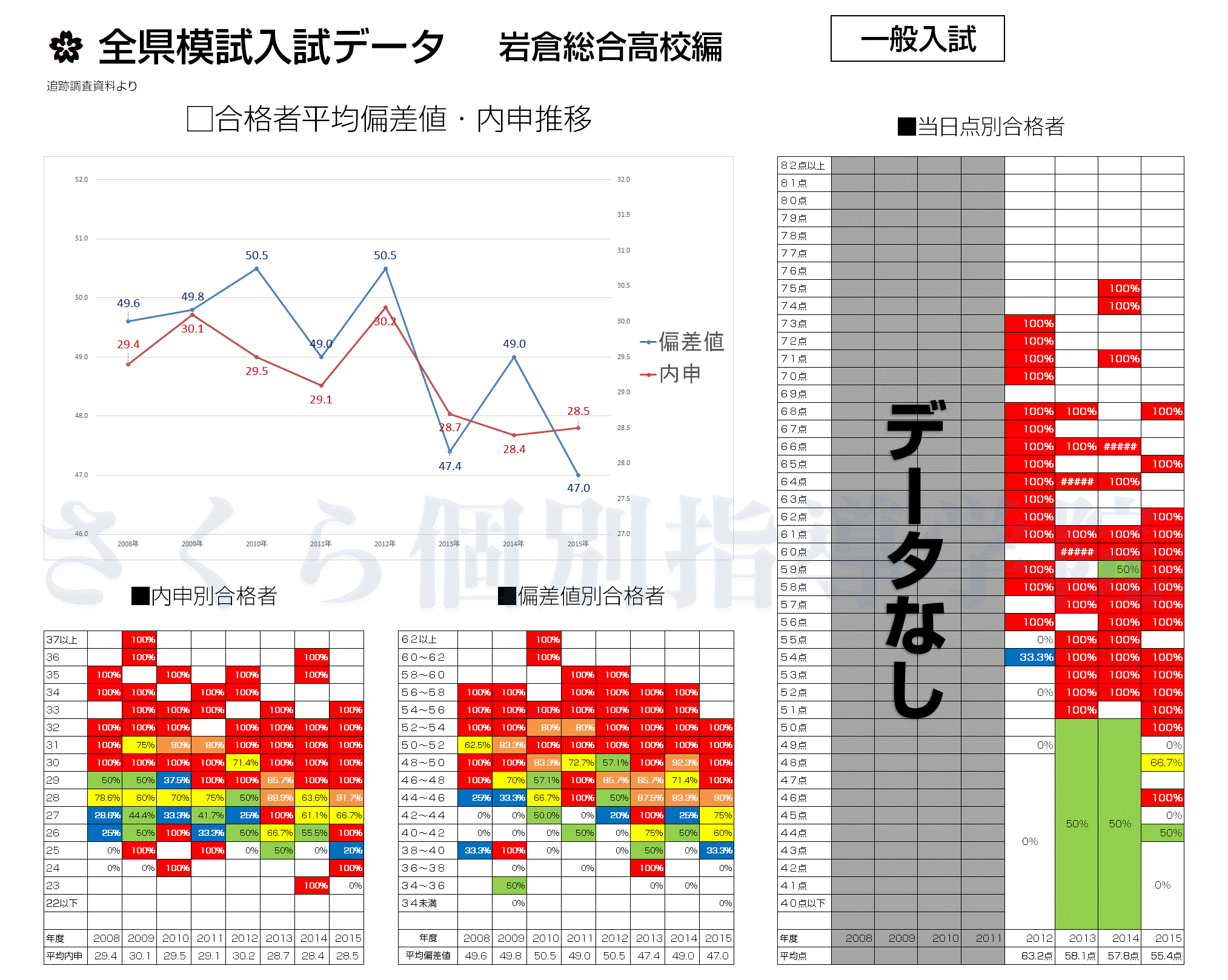 岩倉総合高校の偏差値・倍率と合格ボーダー徹底解剖【2026年最新】
