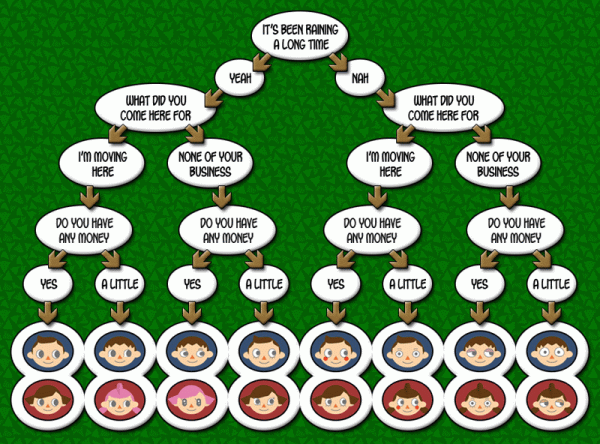 Animal Crossing Wild World Character Guide